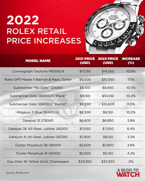 how much does a cheapest rolex cost|Rolex japan price list 2024.